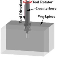 Counter Boring