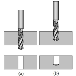 Common Forms of Piercing